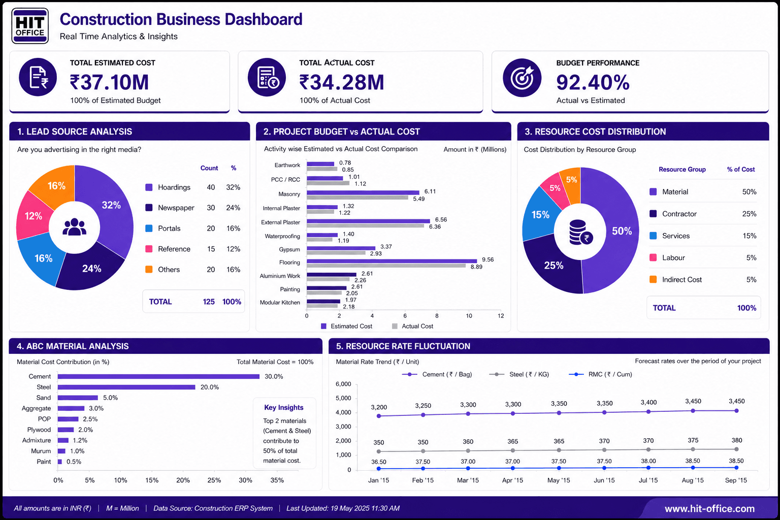 Hitoffice ERP Dashboard